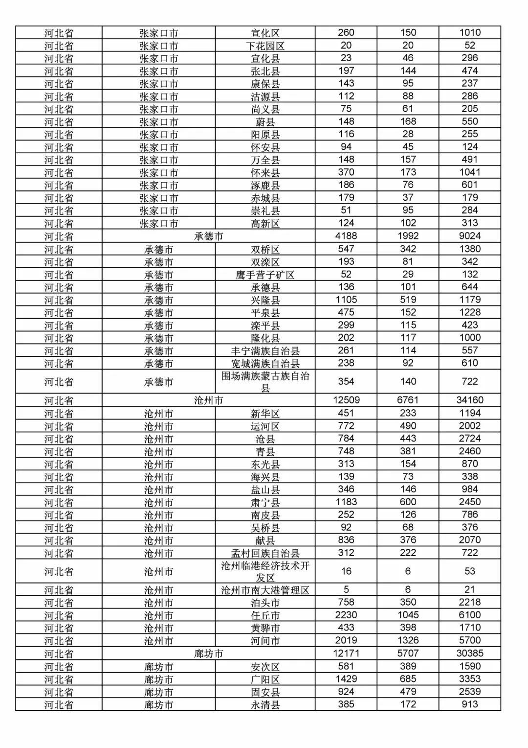 2017年度商標申請量這五個省市最多?。ǜ礁魇∈薪y計詳表）