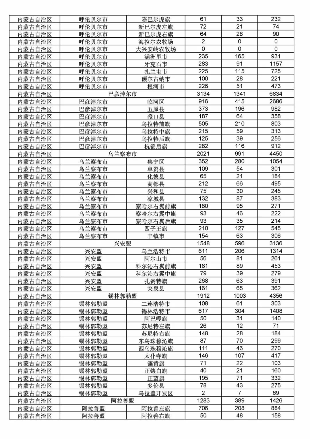 2017年度商標申請量這五個省市最多?。ǜ礁魇∈薪y計詳表）