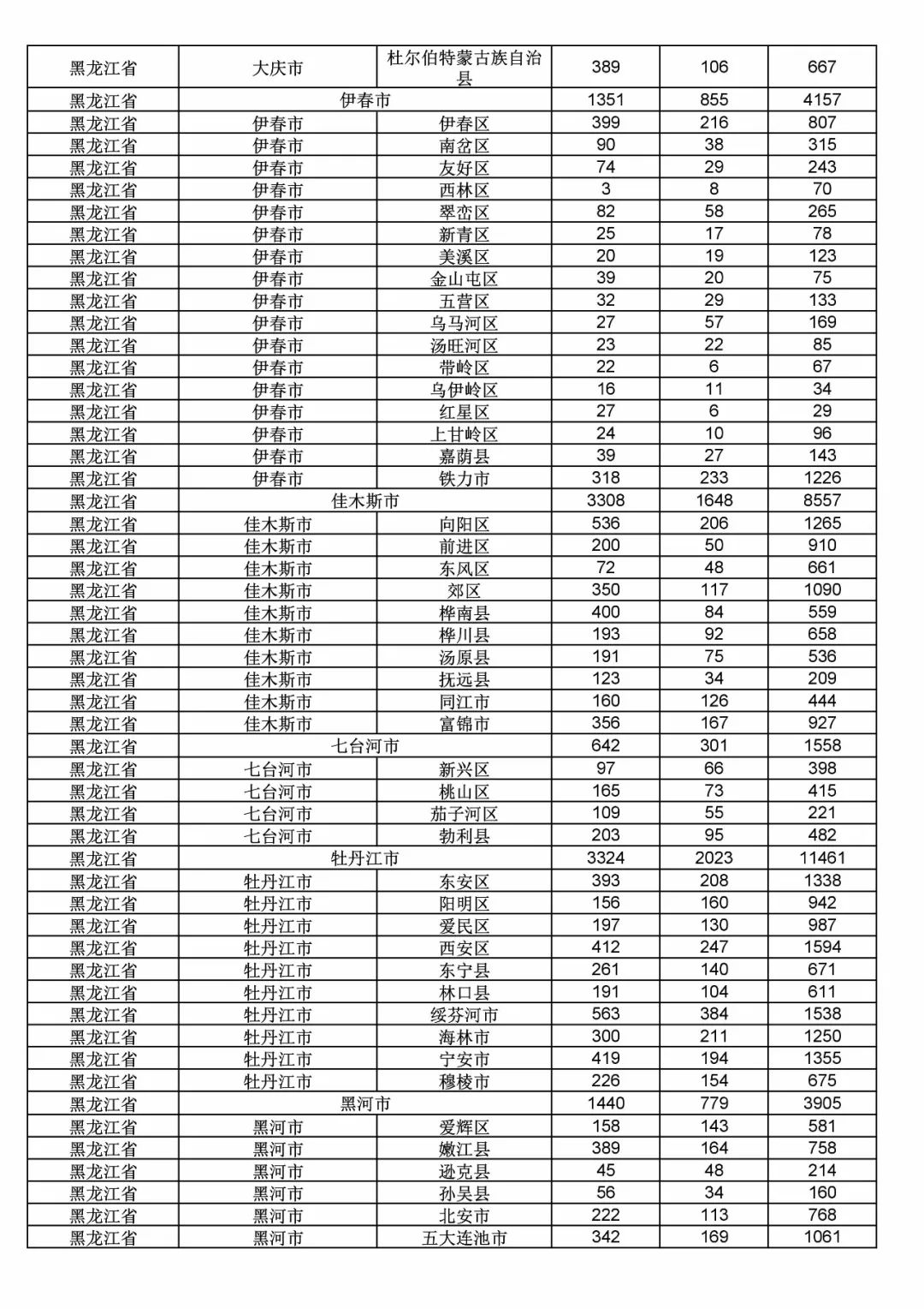 2017年度商標申請量這五個省市最多?。ǜ礁魇∈薪y計詳表）