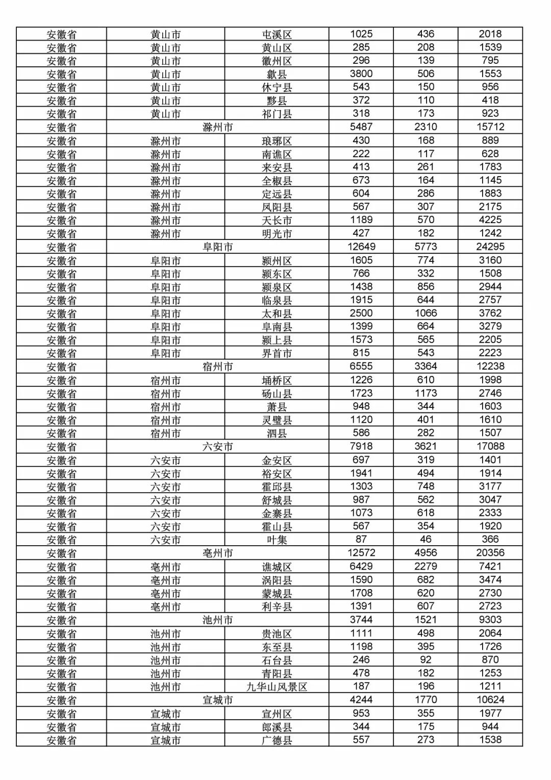 2017年度商標申請量這五個省市最多?。ǜ礁魇∈薪y計詳表）