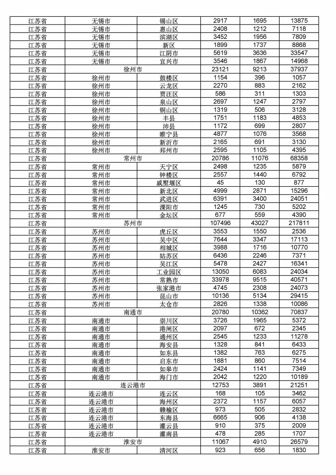 2017年度商標申請量這五個省市最多?。ǜ礁魇∈薪y計詳表）