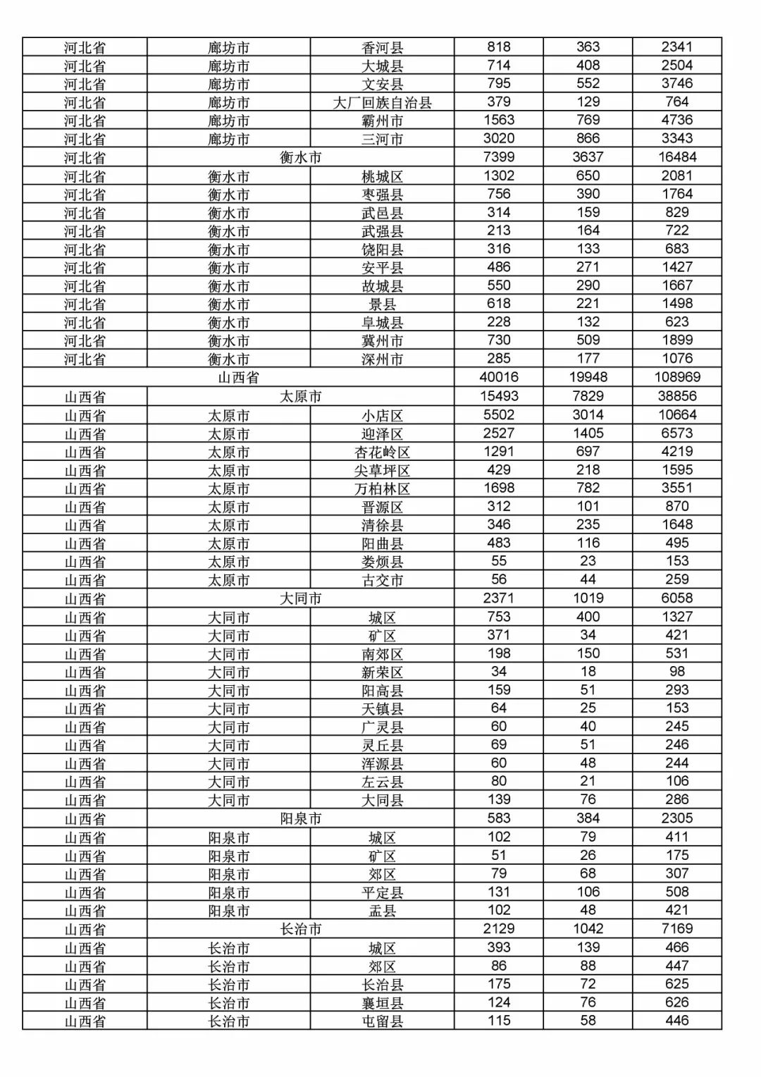 2017年度商標申請量這五個省市最多?。ǜ礁魇∈薪y計詳表）