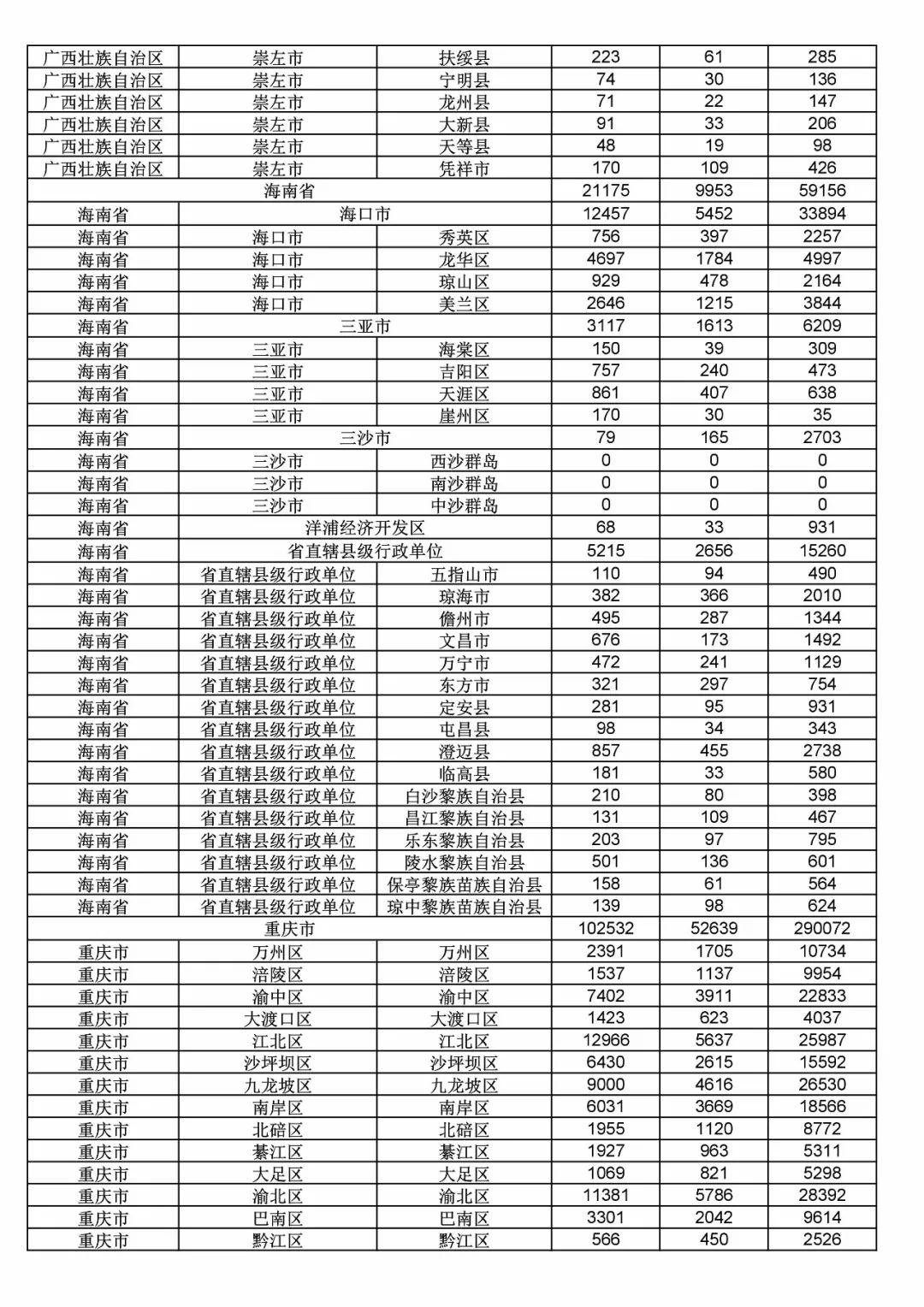 2017年度商標申請量這五個省市最多?。ǜ礁魇∈薪y計詳表）