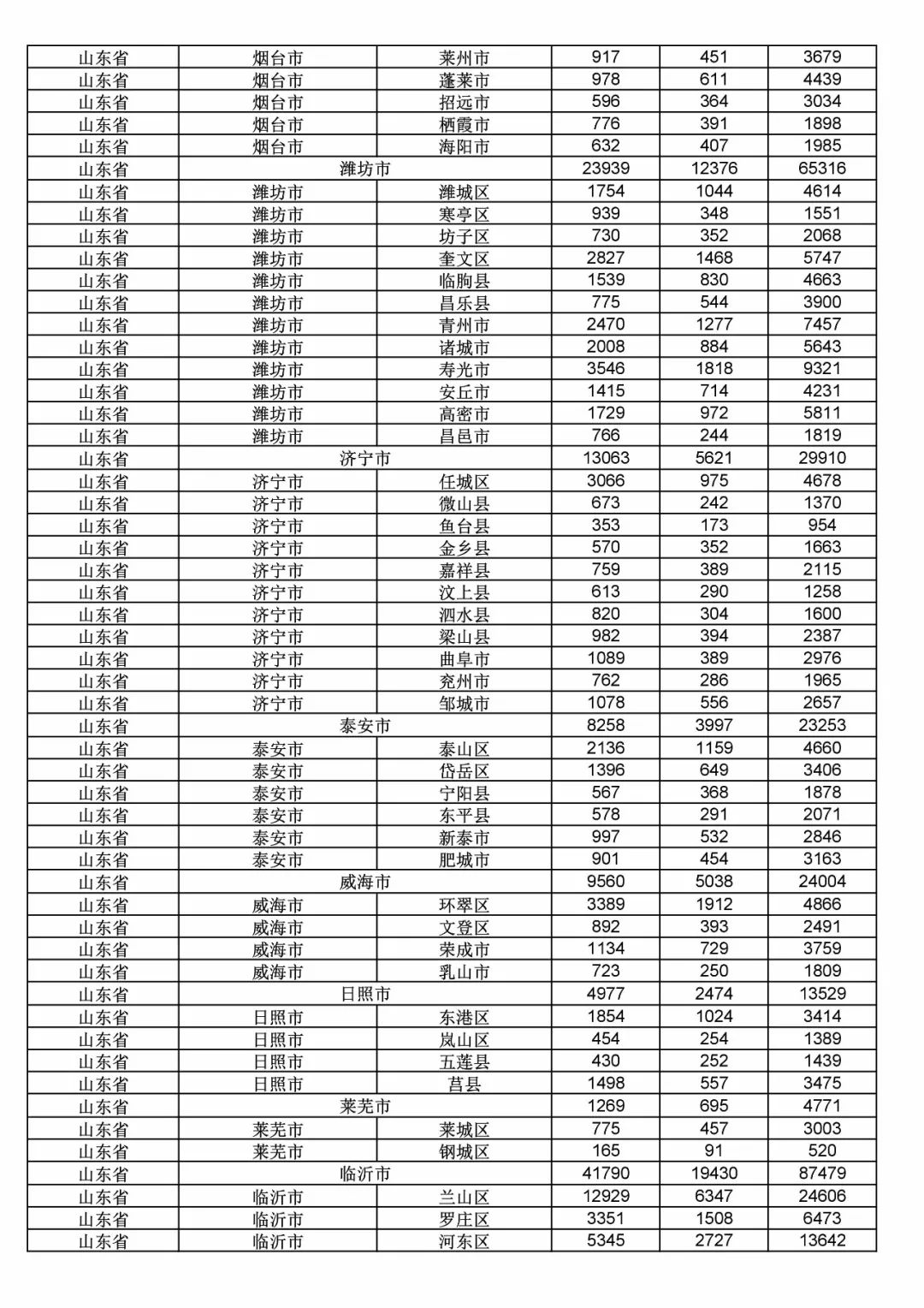 2017年度商標申請量這五個省市最多?。ǜ礁魇∈薪y計詳表）