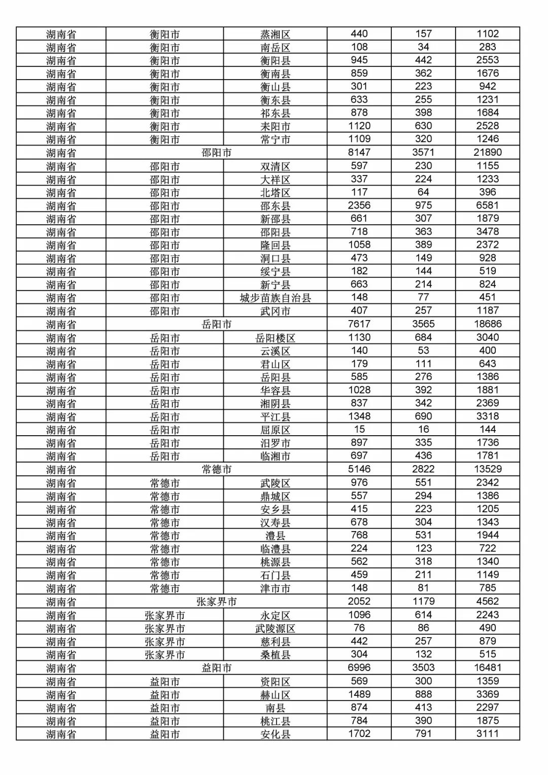 2017年度商標申請量這五個省市最多?。ǜ礁魇∈薪y計詳表）