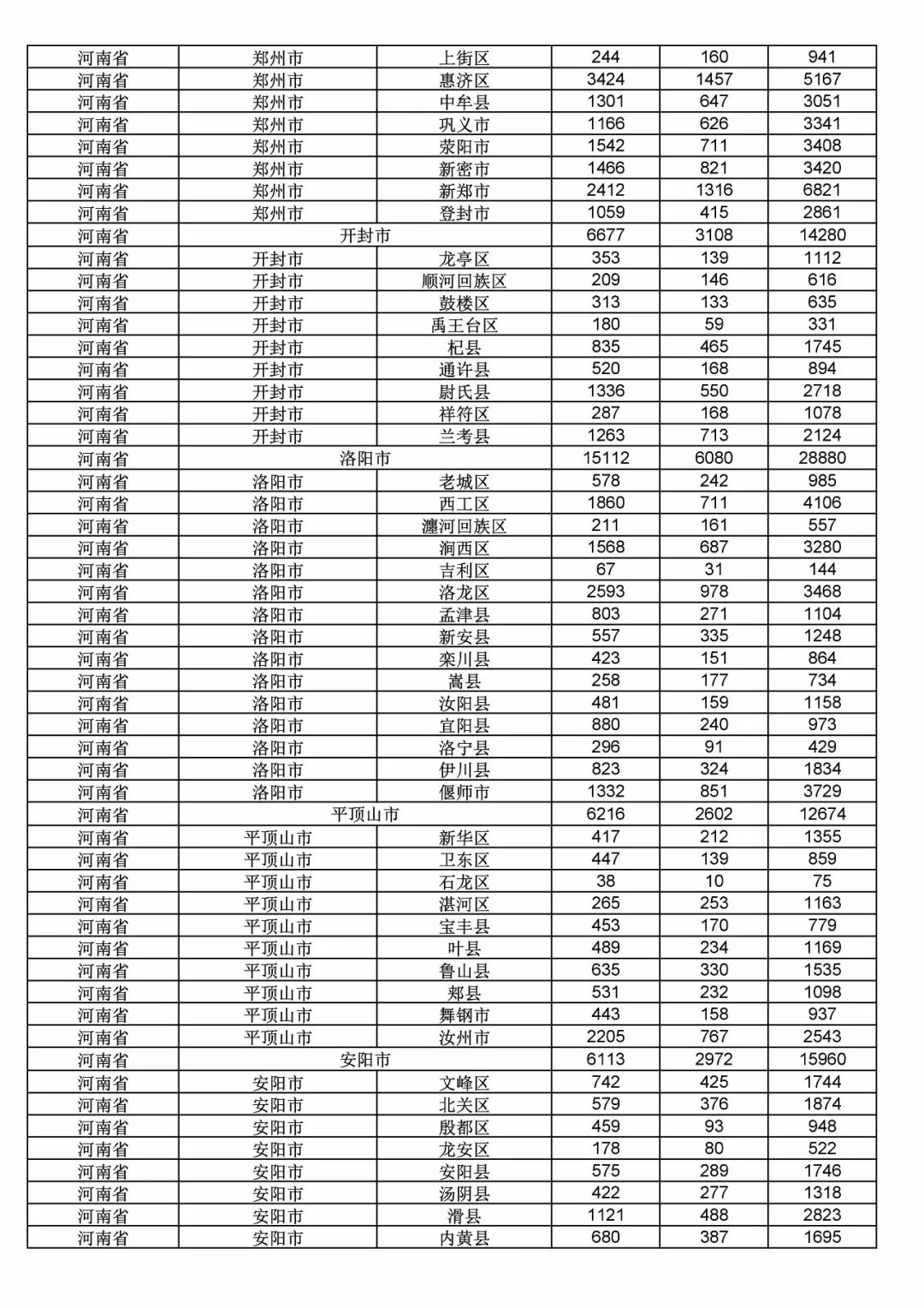 2017年度商標申請量這五個省市最多?。ǜ礁魇∈薪y計詳表）