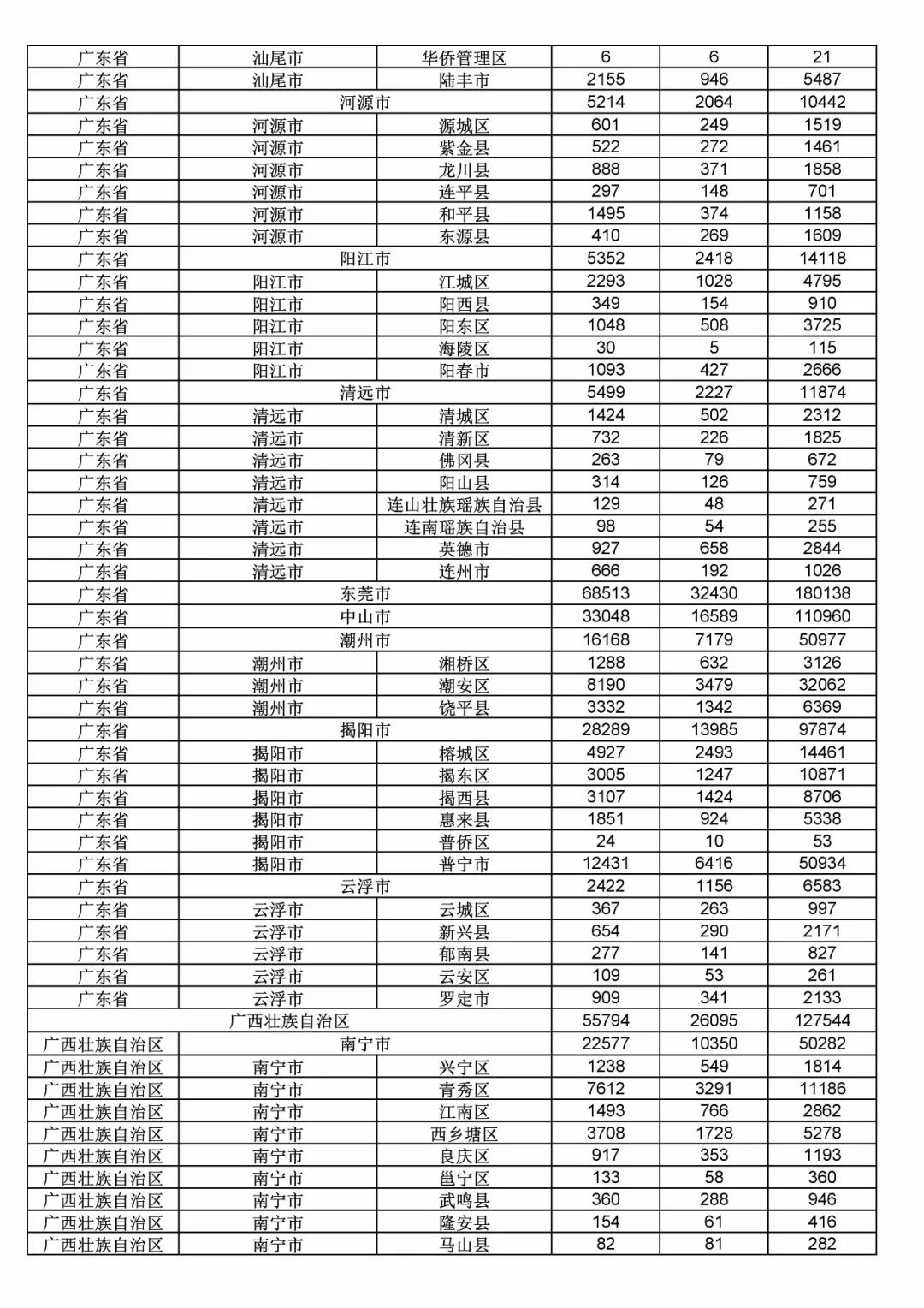 2017年度商標申請量這五個省市最多?。ǜ礁魇∈薪y計詳表）