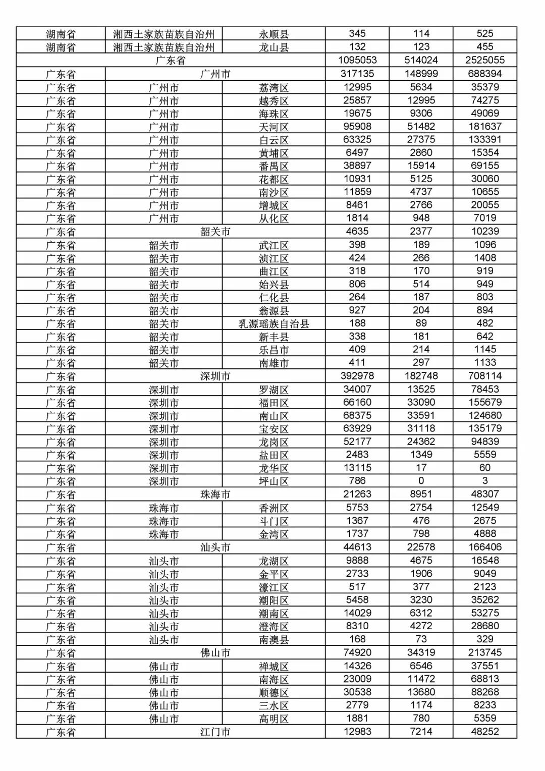 2017年度商標申請量這五個省市最多?。ǜ礁魇∈薪y計詳表）