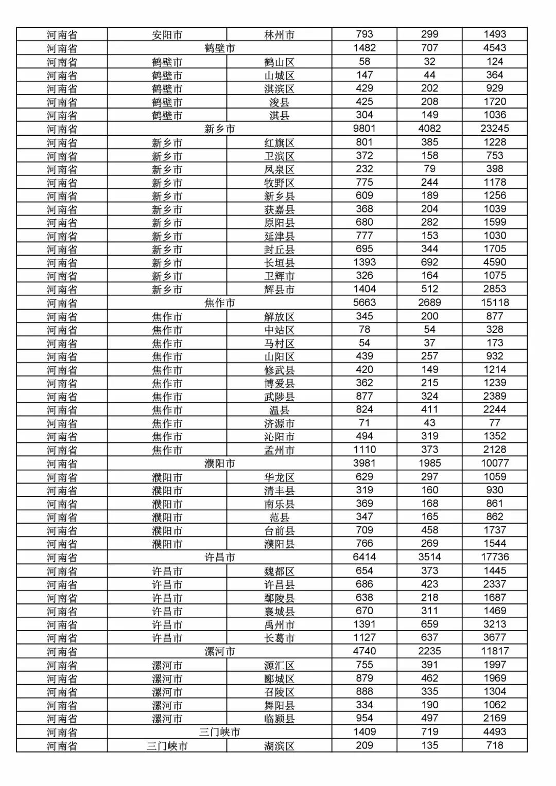 2017年度商標申請量這五個省市最多?。ǜ礁魇∈薪y計詳表）