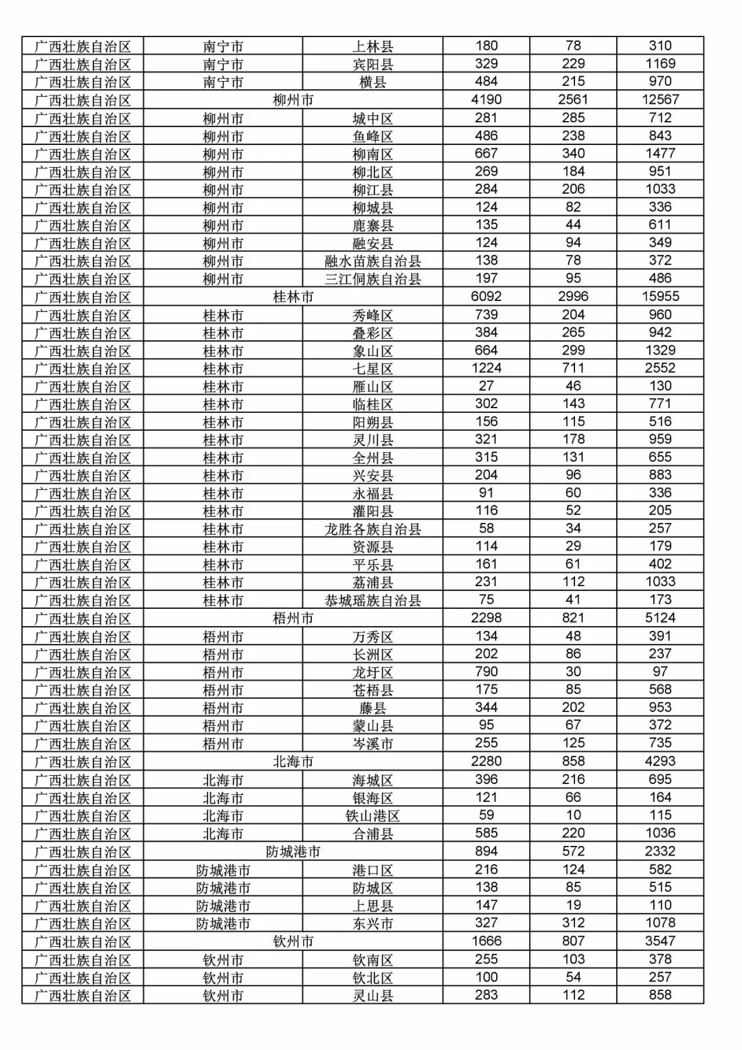 2017年度商標申請量這五個省市最多?。ǜ礁魇∈薪y計詳表）