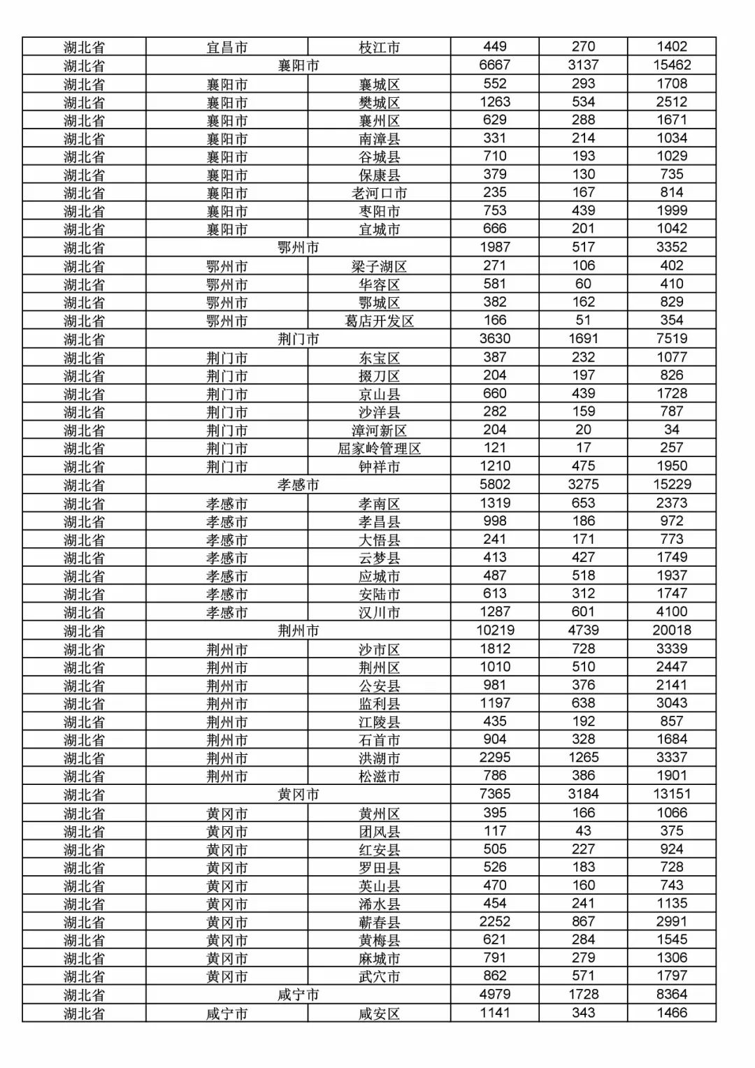 2017年度商標申請量這五個省市最多！（附各省市統計詳表）