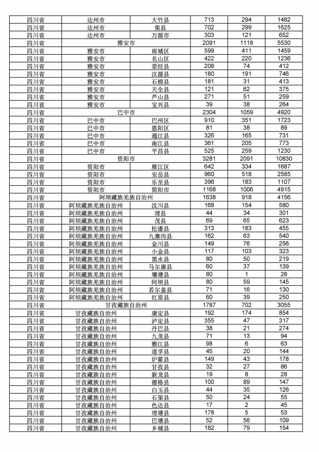 2017年度商標申請量這五個省市最多?。ǜ礁魇∈薪y計詳表）