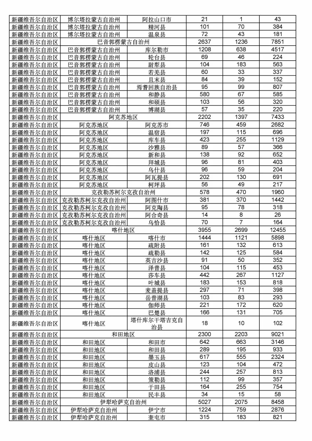 2017年度商標申請量這五個省市最多！（附各省市統計詳表）