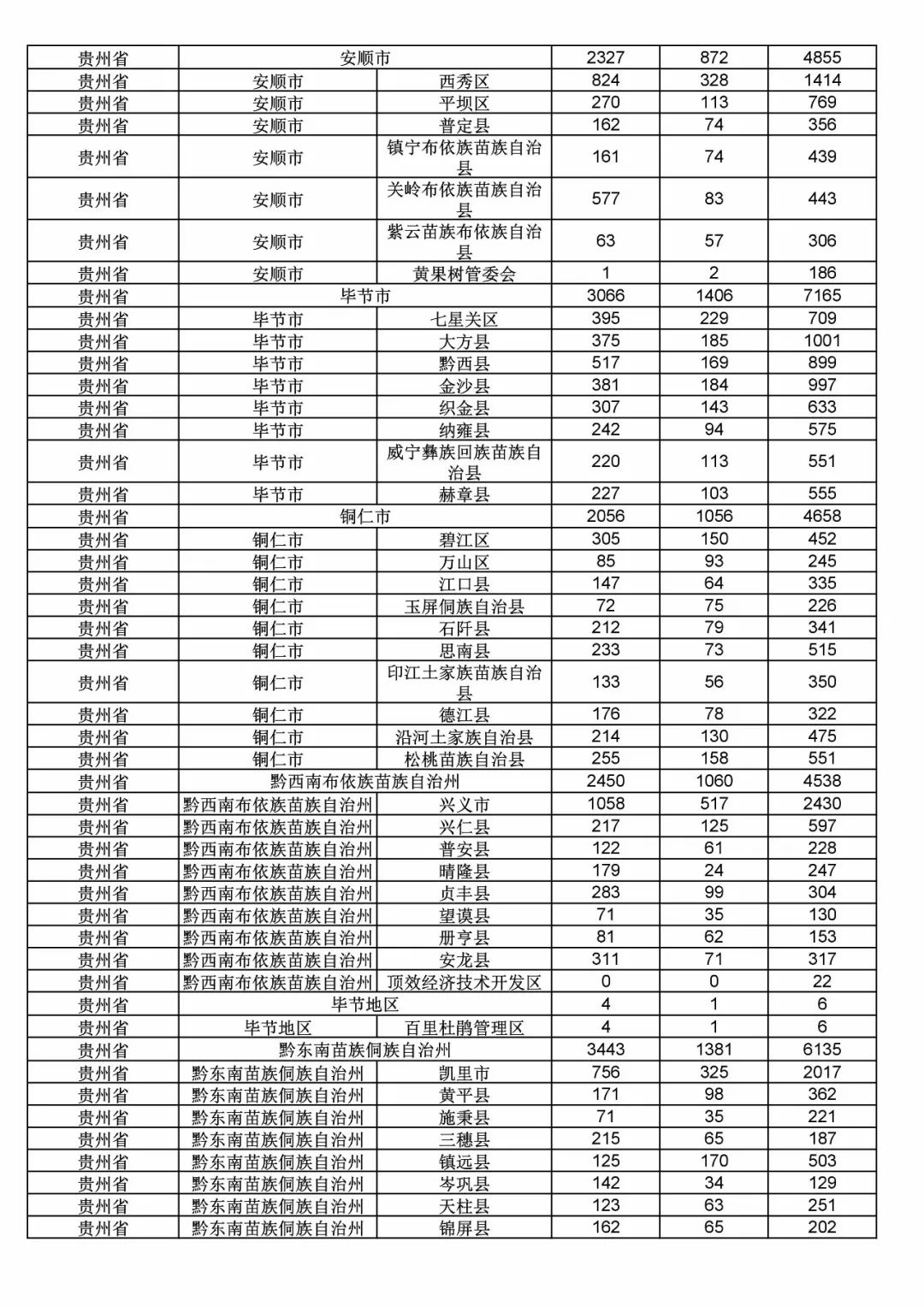 2017年度商標申請量這五個省市最多！（附各省市統計詳表）