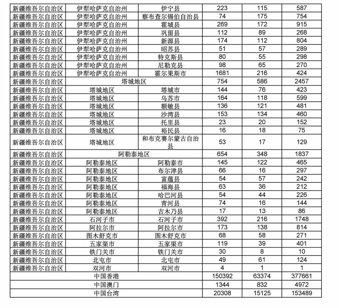 2017年度商標申請量這五個省市最多?。ǜ礁魇∈薪y計詳表）