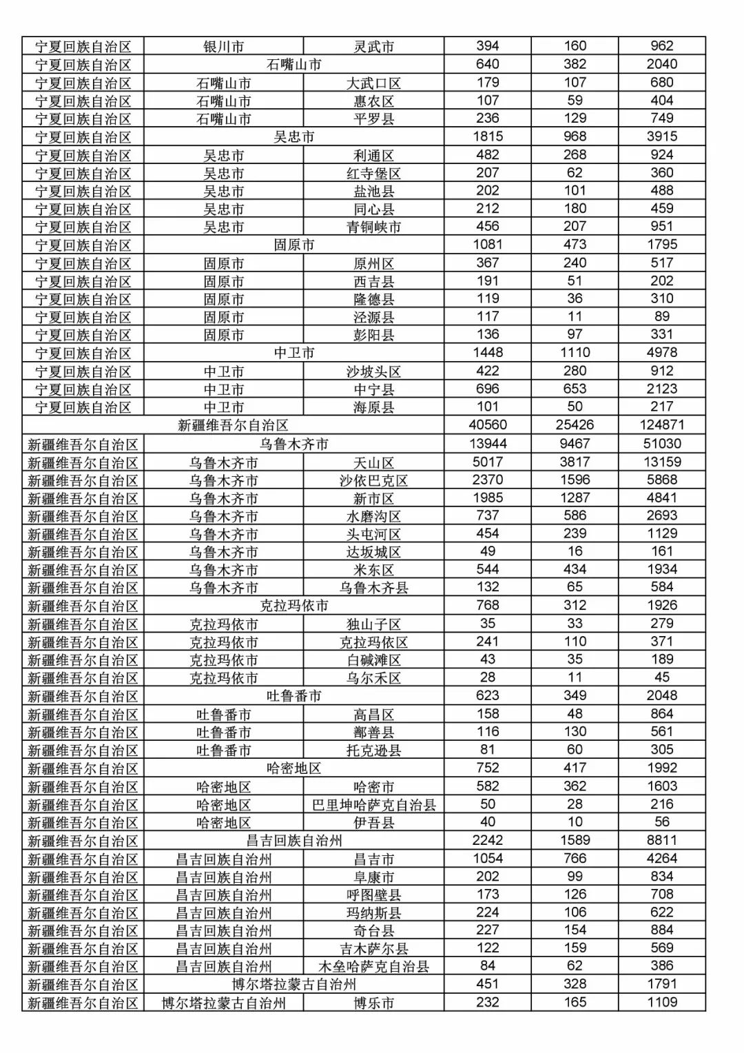 2017年度商標申請量這五個省市最多?。ǜ礁魇∈薪y計詳表）