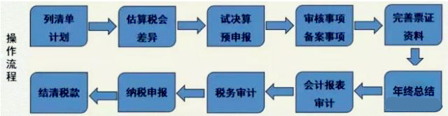 海南注銷公司有哪些類型？流程是怎樣的？