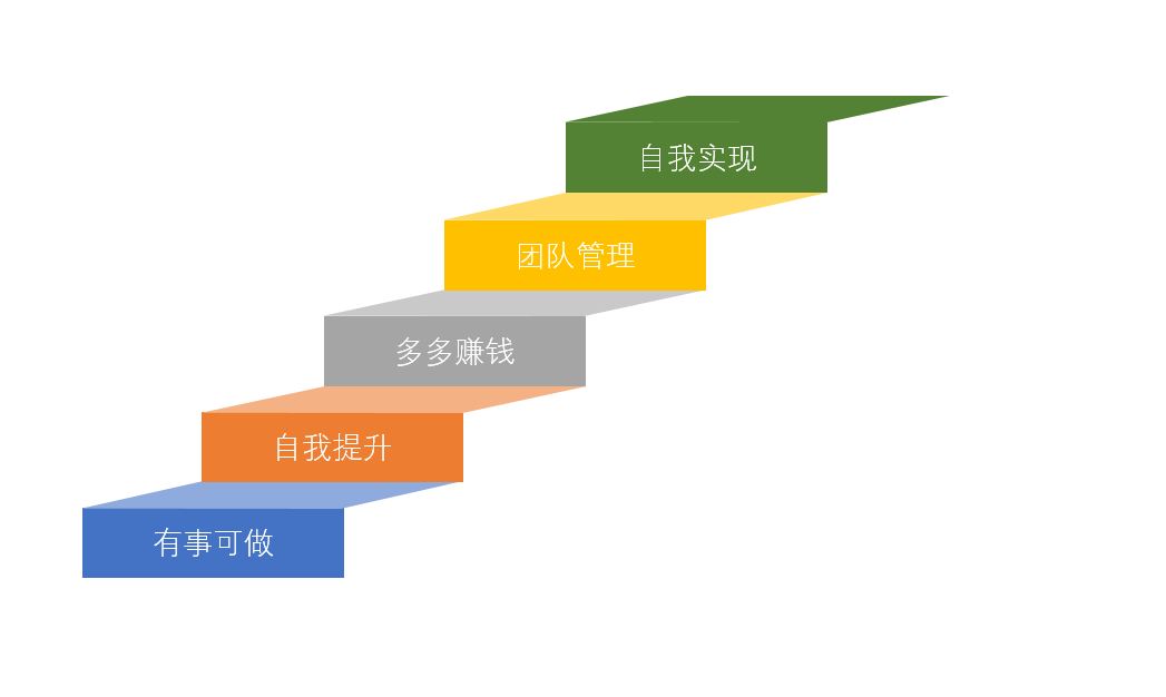 馬德里商標注冊流程和時間