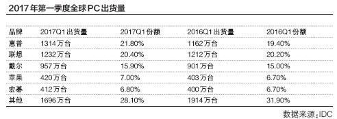 商標(biāo)續(xù)展或商標(biāo)重新注冊(cè) 如何選擇？