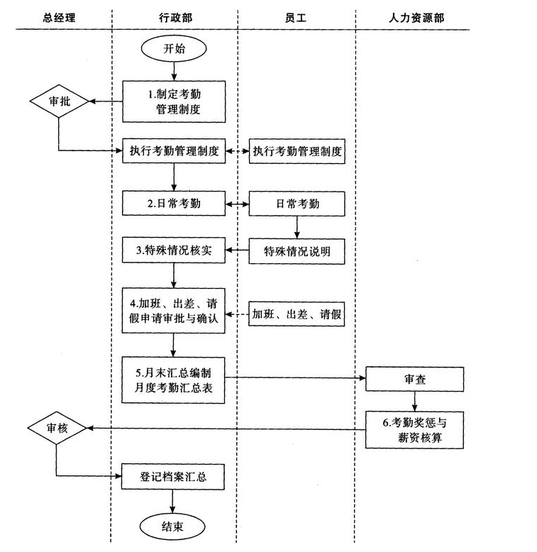 新公司地址變更流程是如何工作的？變更公司地址需要注意什么？