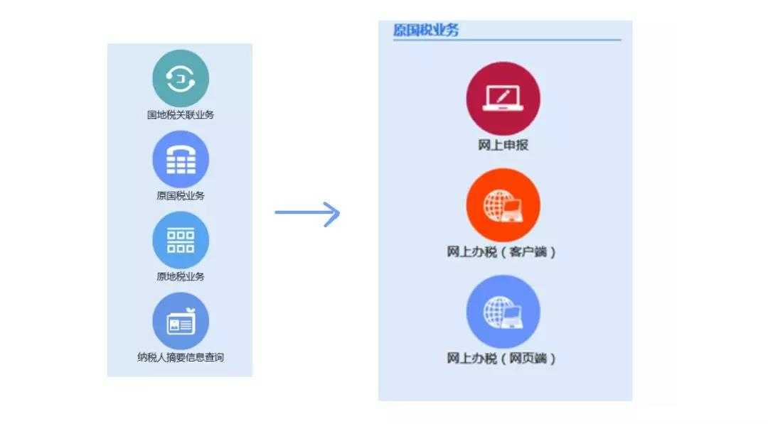 邊肖分享:分行注銷(xiāo)流程