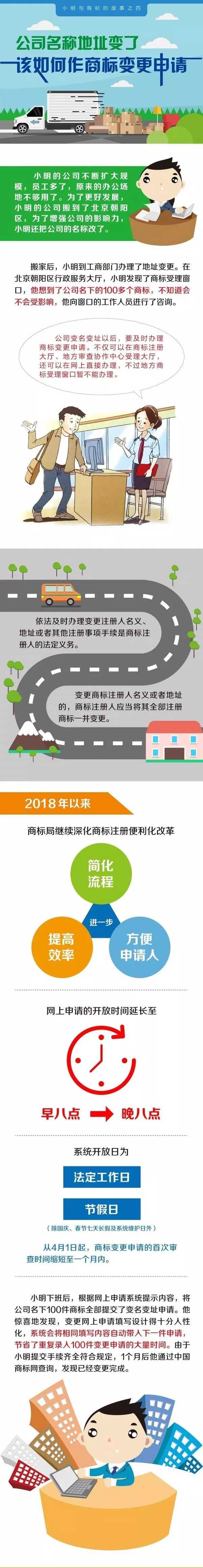 北京市工商行政管理局海淀分局實現企業登記全程電子化注?