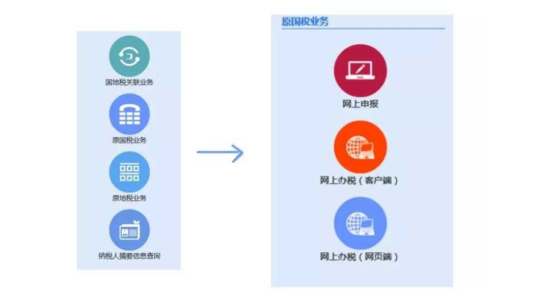 關于商標注冊 你犯了多少個錯誤？