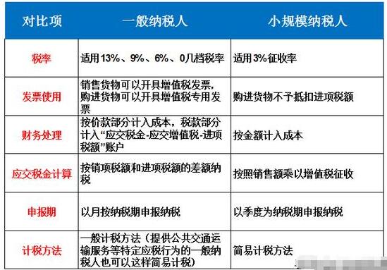 開心財稅溫馨提醒：這10種避稅方式千萬別再用！送你2