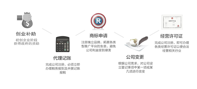 跨境電商如何在澳洲注冊公司呢？