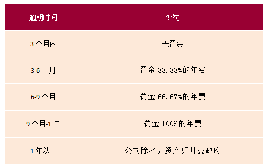 關于開曼公司注冊的常見問題